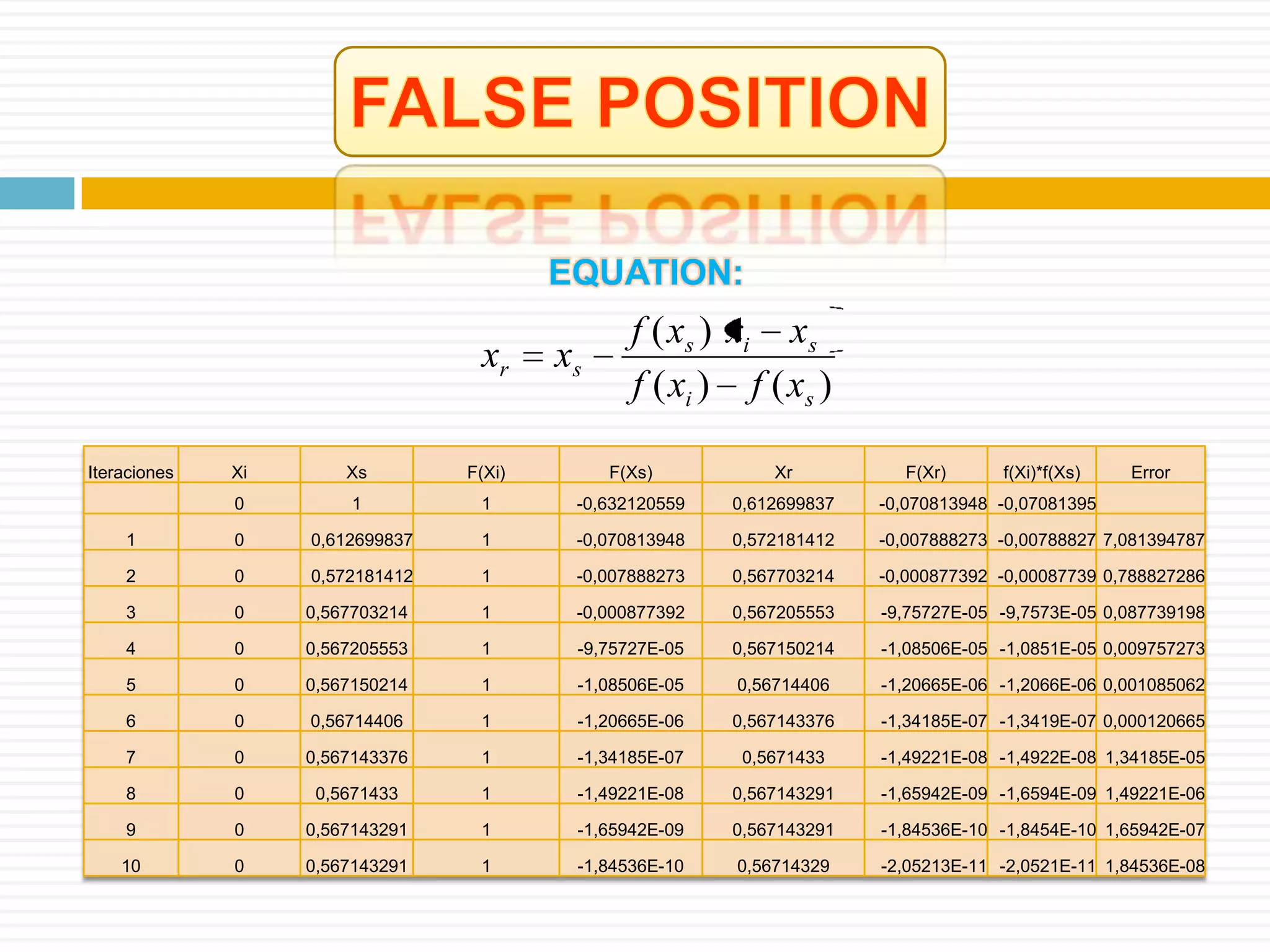 FALSE POSITIONEQUATION: 