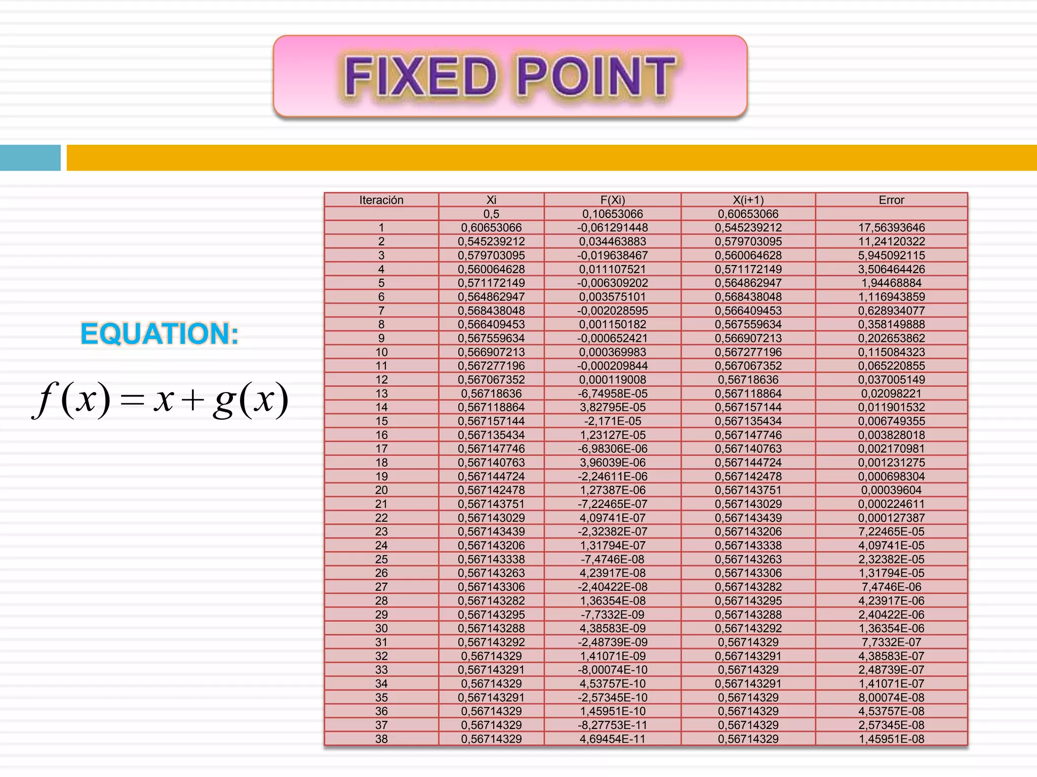 FIXED POINTEQUATION: 