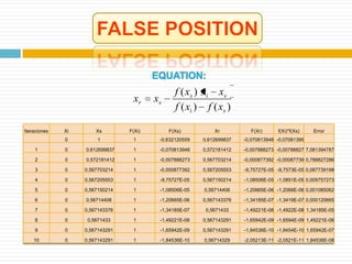 Exercises roots equations | PPTX