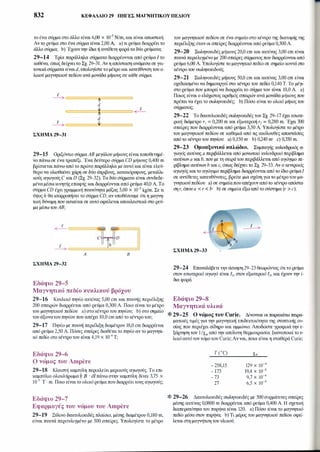 832 ΚΕΦΑΛΑΙΟ 29 ΠΗΓΕΣ ΜΑΓΝΗΠΚΟΥ ΠΕΔΙΟΥ
τοένασύρμαστοάλλοείναι6,00 χ ιο-5 N/m,καιείναιαπωστική.Αντορεύμαστοένασύρμαείναι2,00Α, a) τιρεύμαδιαρρέειτοάλλοσύρμα; b)Έχουντηνίδιαήαντίθετηφοράταδύορεύματα;
29-14 Τρίαπαράλληλασύρματαδιαρρέονταιαπόρεύμα/τοκαθένα,όπωςδείχνειτοΣχ.29-31.Ανηαπόστασηανάμεσασεγει­τονικάσύρματαείναιd, υπολογίστετομέτροκαικατεύθυνσητουο­λικούμαγνητικούπεδίουανάμονάδαμήκουςσεκάθεσύρμα.
� c:======�========�1'
d
c::===Φ===;:::)�d
� c=======�========�
ΣΧΗΜΑ 29-31
29-15 ΟριζόντιοσύρμαΑΒμεγάλουμήκουςείναιτοποθετημέ­νοπάνωσεένατραπέζι.ΈναδεύτεροσύρμαCD μήκους0,400mβρίσκεταιπάνωαπότοπρώτοπαράλληλαμεαυτόκαιείναιελεύ­θεροναολισθαίνειχάρησεδύοάτριβους,κατακόρυφους,μεταλλι­κούςαγωγούςC καιD (Σχ.29-32).Ταδύοσύρματαείναισυνδεδε­μέναμέσωκινητήςεπαφήςκαιδιαρρέονταιαπόρεύμα40,0Α.ΤοσύρμαCD έχειγραμμικήπυκνότηταμάζας5,00 χ ιο-3 kg/m.Σετιύψοςh θαισορροπήσειτοσύρμαCD, ανυποθέσουμεότιημαγνη­τικήδύναμηπουασκείταισεαυτόοφείλεταιαποκλειστικάστορεύ­μαμέσωτουΑΒ;
Α Β
ΣΧΗΜΑ 29-32
Εδάφιο 29-5
Μαγνητικό πεδίο κυκλικού βρόχου
29-16 Κυκλικόπηνίοακτίνας5,00cmκαιπυκνήςπεριέλιξης
200σπειρώνδιαρρέεταιαπόρεύμα0,300Α.Ποιοείναιτομέτροτουμαγνητικούπεδίου a) στοκέντροτουπηνίου; b)στοσημείοτουάξονατουπηνίουπουαπέχει10,0cmαπότοκέντροτου;
29-17 Πηνίομεπυκνήπεριέλιξηδιαμέτρου18,0cmδιαρρέεταιαπόρεύμα2,50Α.Πόσεςσπείρεςδιαθέτειτοπηνίοαντομαγνητι­κόπεδίοστοκέντροτουείναι4,19χ 10-4Τ;
Εδάφιο 29-6
Ο νόμος του Ampere
29-18 Κλειστήκαμπύληπερικλείειμερικούςαγωγούς.Τοεπι­καμπύλιοολοκλήρωμαΦ Β · dl πάνωστηνκαμπύλη δίνει3,75 χ
ιο-5 Τ·m.Ποιοείναιτοολικόρεύμαπουδιαρρέειτουςαγωγούς;
Εδάφιο 29-7
Εφαρμογές του νόμου του Ampere
29-19 Ξύλινοδακτυλιοειδέςπλαίσιο,μέσηςδιαμέτρου0,180m,είναιπυκνάπεριτυλιγμένομε500σπείρες.Υπολογίστετομέτρο
τουμαγνητικούπεδίουσεένασημείοστοκέντροτηςδιατομήςτηςπεριέλιξηςότανοισπείρεςδιαρρέονταιαπόρεύμα0,300Α.
29-20 Σωληνοειδέςμήκους20,0cmκαιακτίνας3,00cmείναιπυκνάπεριελιγμέναμε200σπείρεςσύρματοςπουδιαρρέονταιαπόρεύμα6,00 Α.Υπολογίστετομαγνητικόπεδίοσεσημείοκοντάστοκέντροτουσωληνοειδούς.
29-21 Σωληνοειδέςμήκους50,0cmκαιακτίνας3,00cmείναισχεδιασμένοναδημιουργείστοκέντροτουπεδίο0,140τ. Τομέγι­στορεύμαπουμπορείναδιαρρέειτοσύρματουείναι10,0Α. a)
Ποιοςείναιοελάχιστοςαριθμόςσπειρώνανάμονάδαμήκουςπουπρέπειναέχειτοσωληνοειδές; b)Πόσοείναιτοολικόμήκοςτουσύρματος;
29-22 ΤοδακτυλιοειδέςσωληνοειδέςτουΣχ.29-17έχειεσωτε­ρικήδιάμετροΓι = 0,200mκαιεξωτερικήΓ2 = 0,280m. Έχει300
σπείρεςπουδιαρρέονταιαπόρεύμα3,50Α.Υπολογίστετομέτροτουμαγνητικούπεδίουσεκαθεμιάαπότιςακόλουθεςαποστάσειςαπότοκέντροτουπηνίου: a) 0,150m· b)0,240m· c)0,350m.
29-23 Ομοαξονικό καλώδιο. Συμπαγήςκυλινδρικόςα­γωγόςακτίναςα περιβάλλεταιαπόμονωτικόκυλινδρικόπερίβλημαακτίνωνα καιb, πουμετησειράτουπεριβάλλεταιαπόαγώγιμοπε­ρίβλημαακτίνωνb καιc, όπωςδείχνειτοΣχ.29-33.ΑνοκεντρικόςαγωγόςκαιτοαγώγιμοπερίβλημαδιαρρέονταιαπότοίδιορεύμαΙ
σεαντίθετεςκατευθύνσεις,βρείτεμιασχέσηγιατομέτροτουμα­γνητικούπεδίου a) σεσημείαπουαπέχουναπότοκέντροαπόστα­σηΓ, όπουα < Γ < b· b)σεσημείαέξωαπότοσύστημα(Γ > c).
ΣΧΗΜΑ 29-33
29-24 Επαναλάβετετηνάσκηση29-23θεωρώνταςότιτορεύμαστονεσωτερικόαγωγόείναι11,στονεξωτερικό12,καιέχουντηνί­διαφορά.
Εδάφιο 29-8
Μαγνητικά υλικά
* 29-25 Ο νόμος του Curie. Δίνονταιοιπαρακάτωπειρα­ματικέςτιμέςγιατηνμαγνητική επιδεκτικότητατηςστυπτικήςου­σίαςπουπεριέχεισίδηροκαιαμμώνιο.Αποδώστεγραφικάτηνε­ξάρτησητου1/Xmαπότηναπόλυτηθερμοκρασία.Ικανοποιείτου­λικόαυτότοννόμοτουCurie; Ανναι,ποιαείναιησταθεράCurie;
T (°C)
-258,15
-173
-73
27
Xm
129 χ ιο-4
19,4 χ ιο-4
9,7χ ιο-4
6,5 χ ιο-4
* 29-26 Δακτυλιοειδέςσωληνοειδέςμε500συρμάτινεςσπείρεςμέσηςακτίνας0,0800mδιαρρέεταιαπόρεύμα0,400Α.Η σχετικήδιαπερατότητατουπυρήναείναι120. a)Πόσοείναιτομαγνητικόπεδίομέσαστονπυρήνα; b)Τιμέροςτουμαγνητικούπεδίουοφεί­λεταιστημαγνήτισητουυλικού;
 