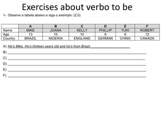 Exercisesabout verbo tobe,[object Object]