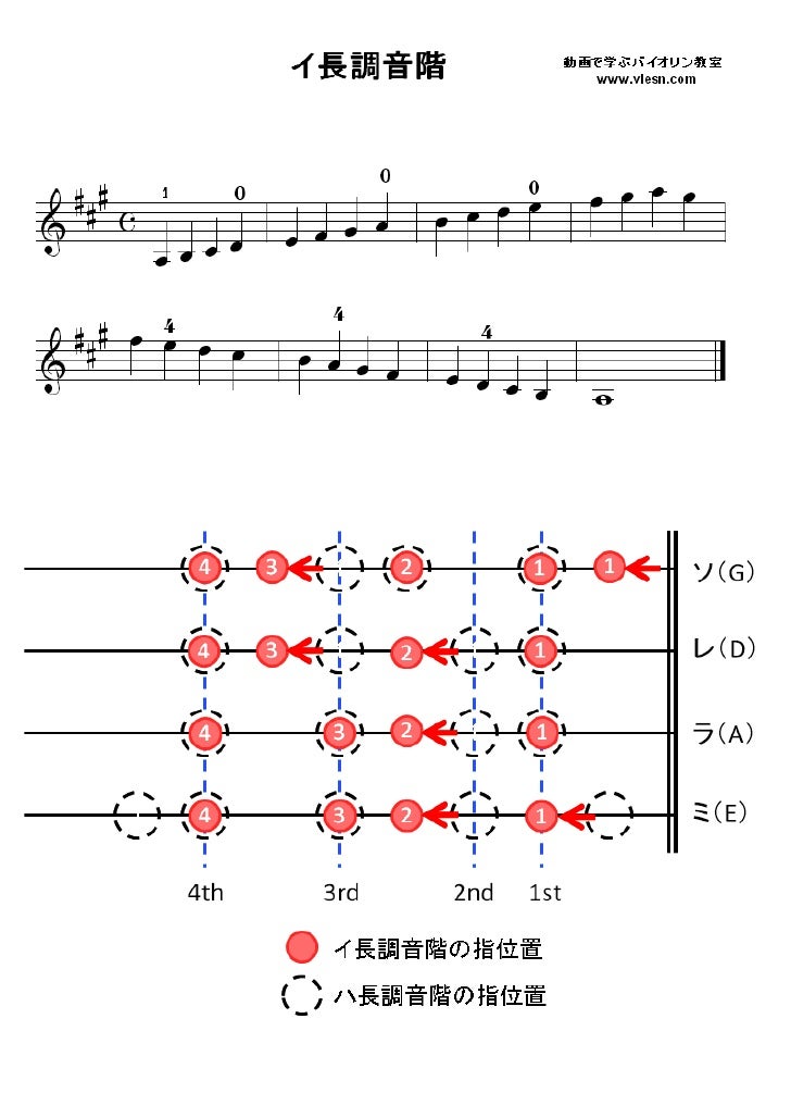 イ長調音階 バイオリン指板表 Scale A Major
