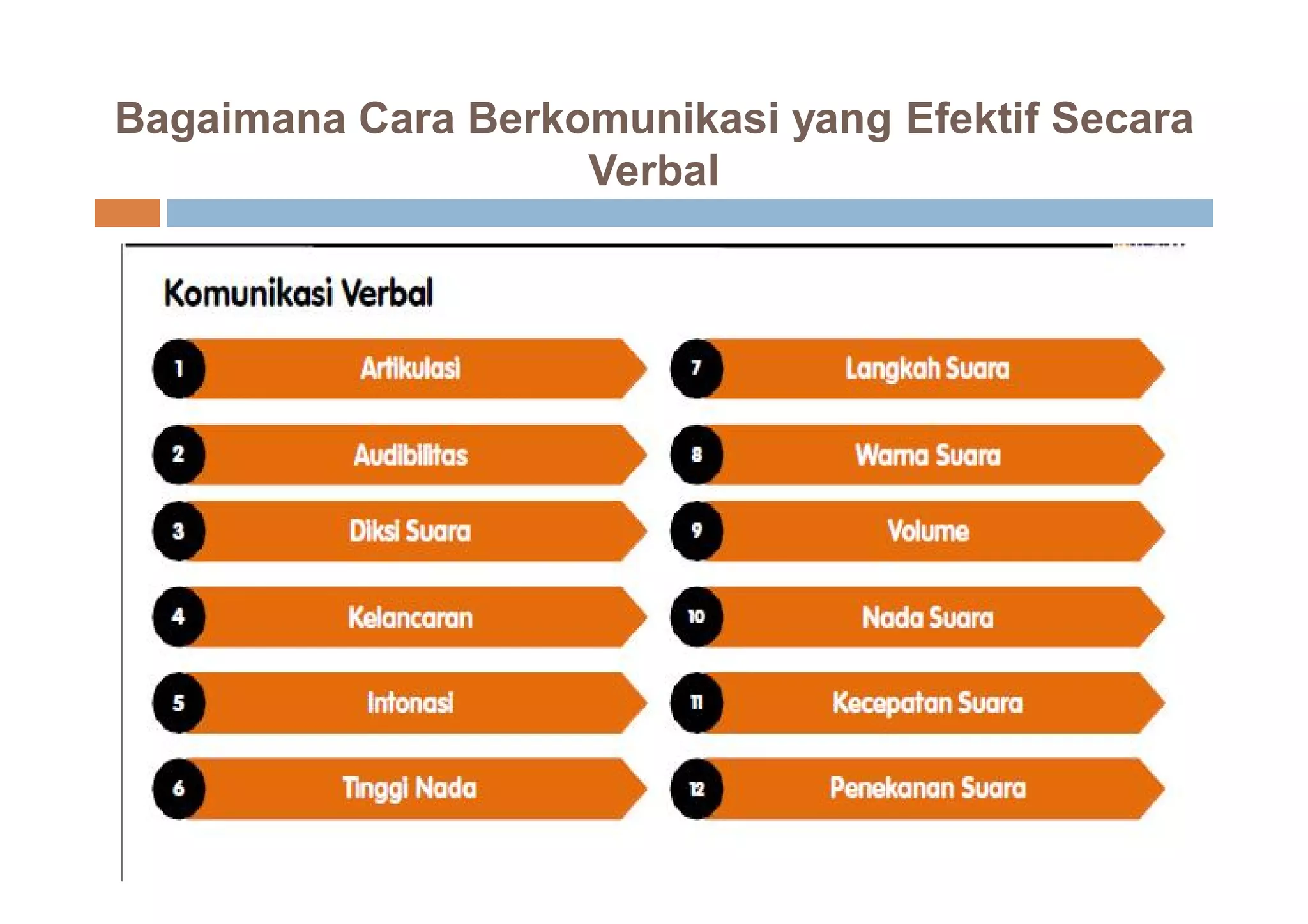 Bagaimana Cara Berkomunikasi yang Efektif Secara
Verbal
 