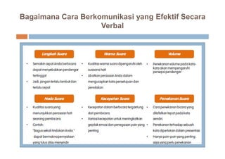 Bagaimana Cara Berkomunikasi yang Efektif Secara
Verbal
 