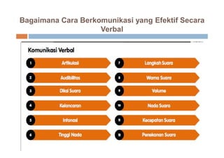 Bagaimana Cara Berkomunikasi yang Efektif Secara
Verbal
 