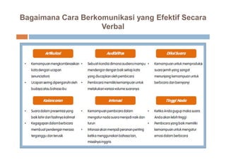Bagaimana Cara Berkomunikasi yang Efektif Secara
Verbal
 