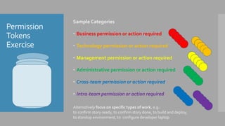 Exercises in Self-management | PPTX | Science