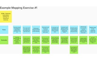 Mapping Mashup Exercise solutions | DOCX