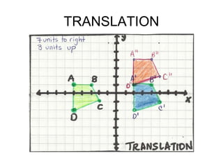 TRANSLATION

 