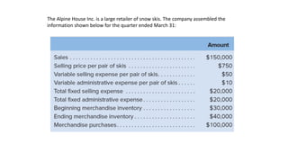 The Alpine House Inc. is a large retailer of snow skis. The company assembled the
information shown below for the quarter ended March 31:
 