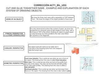 CORRECCIÓN ACT1_BIL_UD2:
CUT AND GLUE TOGHETHER NAME , EXAMPLE AND EXPLANATION OF EACH
SYSTEM OF DRAWING OBJECTS.
ISOMETRIC PERSPECTIVE
We draw the three main axes with a separation of 120º between
Them. We draw the edges of the object parallel to these axes
VIEWS OF AN OBJECT
The object looks the same as we really see it.
The lines in the Drawing come from one viewpoint
(like the human eye)
Front view (alzado): This is what we see when we are in front of
the object. The drawing from this view is called front elevation.
Side view: This is what we see when we look at the profile from
one side of the object. The view can be from the left (left profile)
or the right (right profile). The drawing from this view is called a
side elevation.
Overhead (planta): This is what we see when we look down from
Above at the object. The drawing from this view is also called a plan.
On a two dimensional surface like a sheet of paper, we show this
perspective by using two axes at right angles to each other, with a
third axis at 135º to the others. Drawing an object on graph paper
is easy because any lines parallel to the main axes follow
the squares or the diagonals.
CAVALIER PERSPECTIVE
CONICAL PERSPECTIVE
(1 o 2 POINT PERSPECTIVE)
 