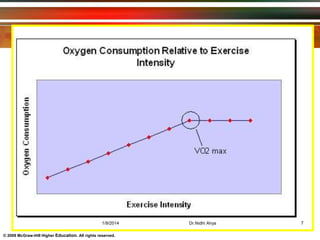 © 2009 McGraw-Hill Higher Education. All rights reserved.
1/9/2014 7Dr.Nidhi Ahya
 