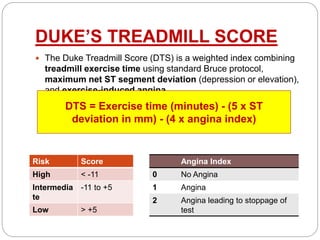 DUKE’S TREADMILL SCORE
 The Duke Treadmill Score (DTS) is a weighted index combining
treadmill exercise time using standard Bruce protocol,
maximum net ST segment deviation (depression or elevation),
and exercise-induced angina
DTS = Exercise time (minutes) - (5 x ST
deviation in mm) - (4 x angina index)
Risk Score
High < -11
Intermedia
te
-11 to +5
Low > +5
Angina Index
0 No Angina
1 Angina
2 Angina leading to stoppage of
test
 