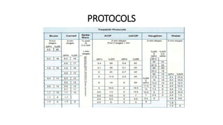 PROTOCOLS
 