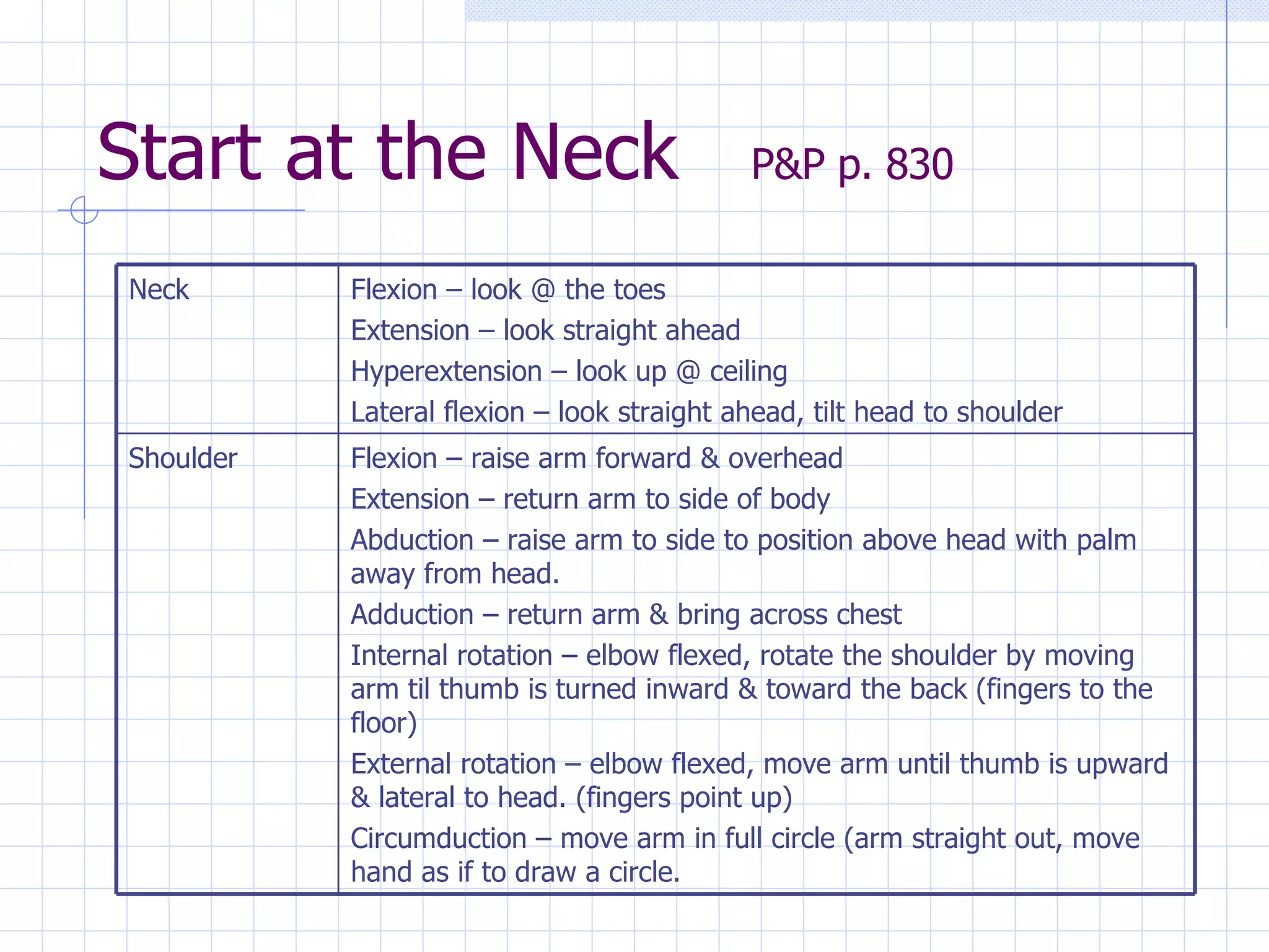 Start at the Neck  P&P p. 830 Flexion – raise arm forward & overhead Extension – return arm to side of body Abduction – raise arm to side to position above head with palm away from head. Adduction – return arm & bring across chest Internal rotation – elbow flexed, rotate the shoulder by moving arm til thumb is turned inward & toward the back (fingers to the floor) External rotation – elbow flexed, move arm until thumb is upward & lateral to head. (fingers point up) Circumduction – move arm in full circle (arm straight out, move hand as if to draw a circle.  Shoulder  Flexion – look @ the toes Extension – look straight ahead Hyperextension – look up @ ceiling  Lateral flexion – look straight ahead, tilt head to shoulder Neck 
