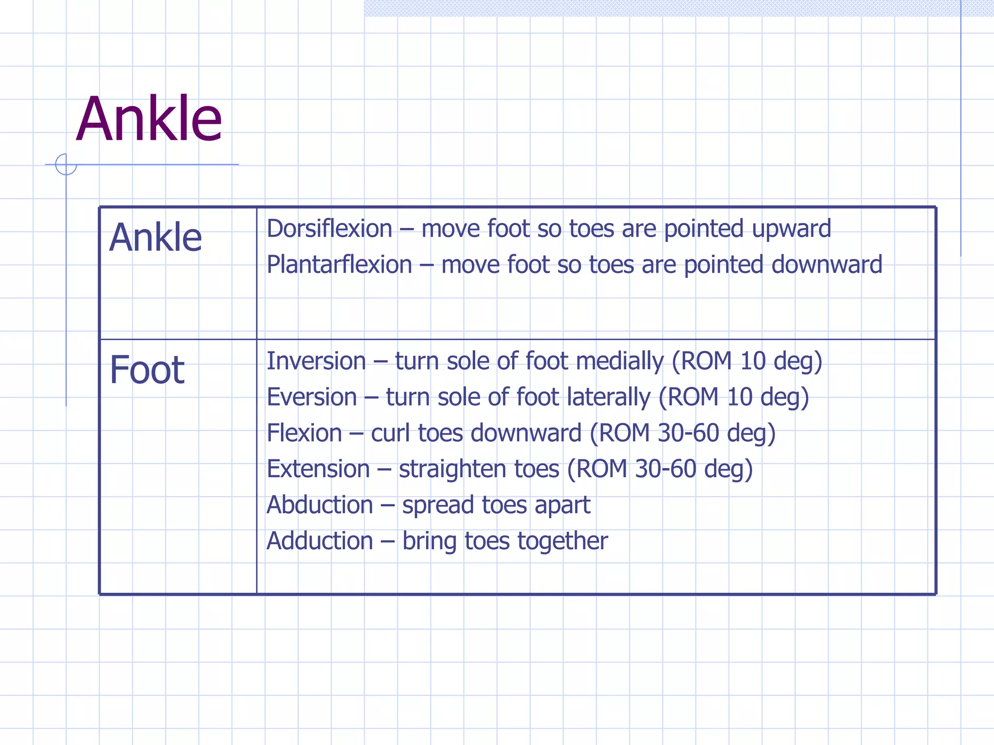 Ankle Inversion – turn sole of foot medially (ROM 10 deg) Eversion – turn sole of foot laterally (ROM 10 deg) Flexion – curl toes downward (ROM 30-60 deg) Extension – straighten toes (ROM 30-60 deg) Abduction – spread toes apart Adduction – bring toes together Foot Dorsiflexion – move foot so toes are pointed upward Plantarflexion – move foot so toes are pointed downward Ankle 