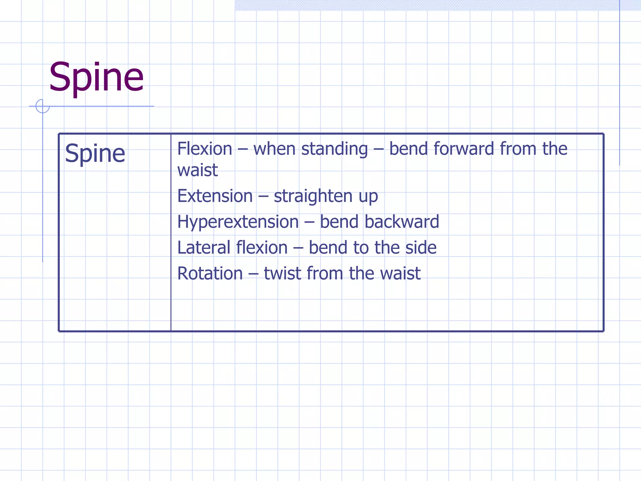 Spine Flexion – when standing – bend forward from the waist Extension – straighten up Hyperextension – bend backward Lateral flexion – bend to the side Rotation – twist from the waist Spine 