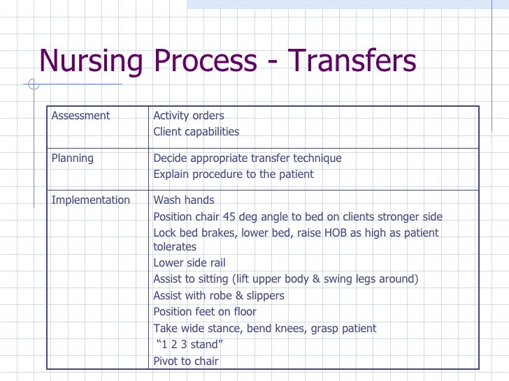 Exercise Transfers & Ambulation