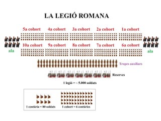 1 centúria = 80 soldats   1 cohort = 6 centúries
 