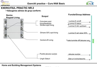 Exercitii practice – Curs KNX Basic
EXERCITIUL PRACTIC NR.2
   Adaugarea adrese de grup conform:

    Device                                                      Functie/Group Address
                                        Scopul
    Keypad Living
                                   Comutare spot                Lumina E on/off
                                   living/feedback              Lumina E status
                                   Dimare spot living
                                                                Lumina E dim up/down


                                    Dimare 50% spot living      Lumina E set value 50%




                                                                                               KNX
                                    Central off Living        Toate luminile off/Jaluzea sus




                                   Pozitie jaluzea sus/jos      Jaluzea sus/jos

                                   Unghi Slaturi                Slat-uri inchis/deschis


Home and Building Management Systems
 