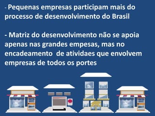 - Pequenas empresas participam mais do
processo de desenvolvimento do Brasil
- Matriz do desenvolvimento não se apoia
apenas nas grandes empesas, mas no
encadeamento de atividaes que envolvem
empresas de todos os portes
 