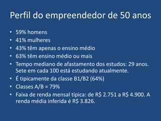 Perfil do empreendedor de 50 anos
• 59% homens
• 41% mulheres
• 43% têm apenas o ensino médio
• 63% têm ensino médio ou mais
• Tempo mediano de afastamento dos estudos: 29 anos.
Sete em cada 100 está estudando atualmente.
• É tipicamente da classe B1/B2 (64%)
• Classes A/B = 79%
• Faixa de renda mensal típica: de R$ 2.751 a R$ 4.900. A
renda média inferida é R$ 3.826.
 