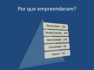 Por que empreenderam?
 
