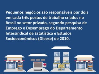 Pequenos negócios são responsáveis por dois
em cada três postos de trabalho criados no
Brasil no setor privado, segundo pesquisa de
Emprego e Desemprego do Departamento
Intersindical de Estatística e Estudos
Socioeconômicos (Dieese) de 2010.
 