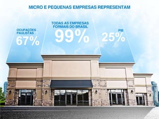 Fonte: Sebrae
99%67% 25%
 