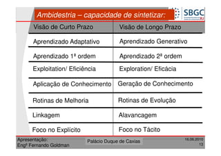 GESTÃO DO CONHECIMENTO ORGANIZACIONAL
       Ambidestria – capacidade de sintetizar:
      Visão de Curto Prazo             Visão de Longo Prazo

      Aprendizado Adaptativo           Aprendizado Generativo

      Aprendizado 1ª ordem             Aprendizado 2ª ordem

      Exploitation/ Eficiência         Exploration/ Eficácia

      Aplicação de Conhecimento        Geração de Conhecimento

      Rotinas de Melhoria              Rotinas de Evolução

      Linkagem                         Alavancagem

      Foco no Explícito                Foco no Tácito
Apresentação:                Forte do Leme
                          Palácio Duque de Caxias                   16.06.2010
                                                        Divisão de Apoio e
Engº Fernando Goldman                                   Controle de Qualidade
                                                                              13
 