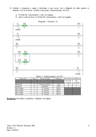 Autor: Prof. Marcelo Werneck, MSc
Revisão: 2
Data: 26/08/03
4
4) Analisar o programa a seguir e determinar o que ocorre com a lâmpada de saída quando as
situações a) e b) ocorrem. A tabela 4 apresenta o endereçamento do CLP.
a) O botão B1 é pressionado e solto em seguida.
b) Após a ação do item a) o botão B1 é pressionado e solto em seguida.
Programa – Exercício 4).
Tabela 4 - Endereçamento do CLP.
Dispositivo Tipo Estado Normal Endereço Conteúdo do Endereço
Pto. não
acionado
Pto.
acionado
Botão B1 E NA não retentivo I:1/0 0 1
Lâmpada S Desligado O:2/0 0 1
Bit Auxiliar I “0” (inicial) B3:0/0
Bit Auxiliar I “0” (inicial) B3:0/1
Bit Auxiliar I “0” (inicial) B3:0/2
Bit Auxiliar I “0” (inicial) B3:0/3
Respostas: Em ambas as situações a lâmpada será ligada.
 