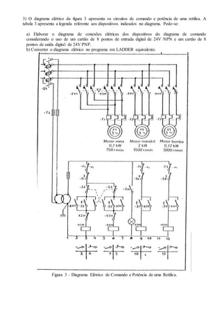 3) O diagrama elétrico da figura 3 apresenta os circuitos de comando e potência de uma retífica. A
tabela 3 apresenta a legenda referente aos dispositivos indicados no diagrama. Pede-se:
a) Elaborar o diagrama de conexões elétricas dos dispositivos do diagrama de comando
considerando o uso de um cartão de 8 pontos de entrada digital de 24V NPN e um cartão de 8
pontos de saída digital de 24V PNP.
b) Converter o diagrama elétrico no programa em LADDER equivalente.
Figura 3 – Diagrama Elétrico de Comando e Potência de uma Retífica.
 