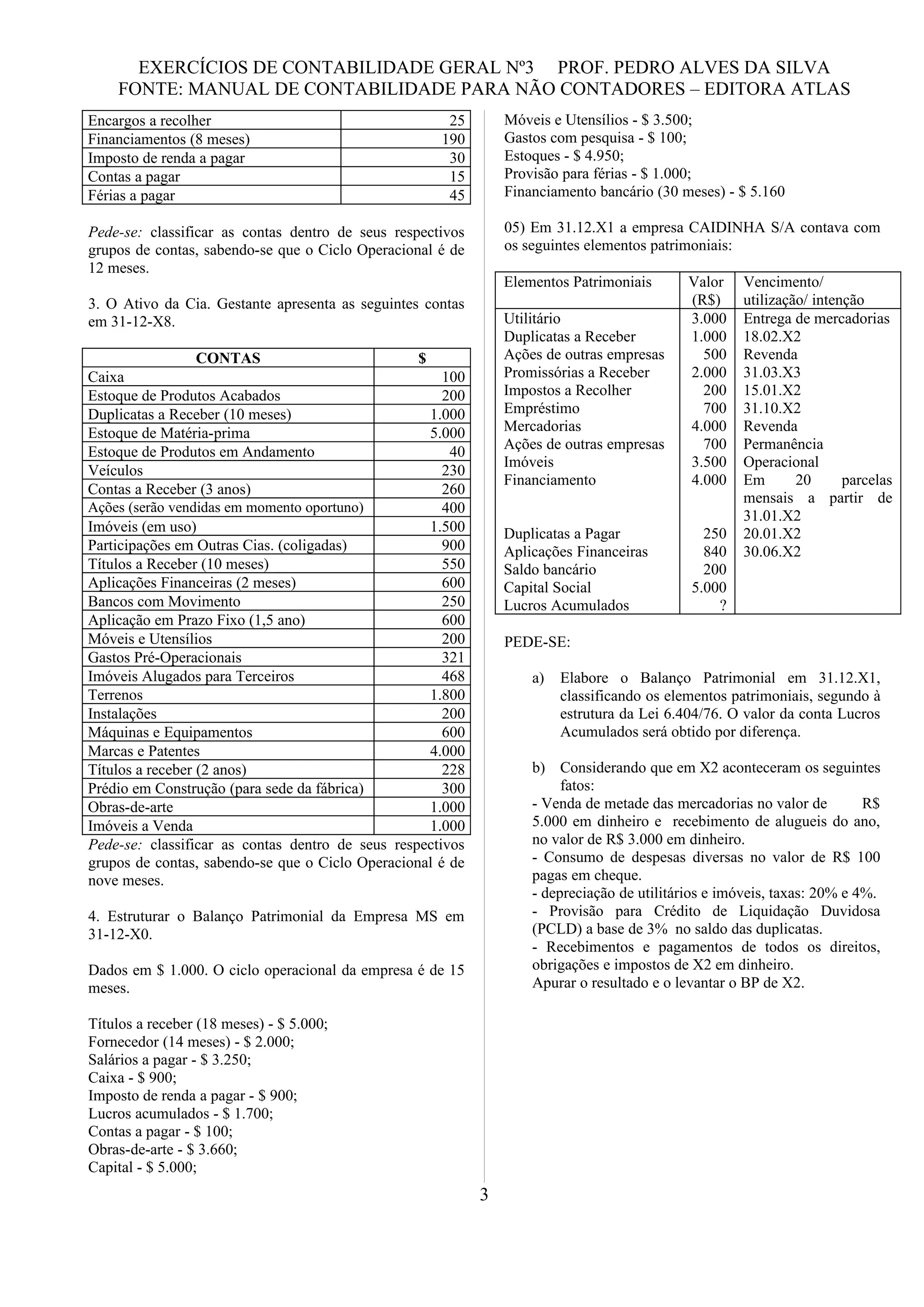EXERCÍCIOS DE CONTABILIDADE GERAL Nº3 PROF. PEDRO ALVES DA SILVA
    FONTE: MANUAL DE CONTABILIDADE PARA NÃO CONTADORES – EDITORA ATLAS
Encargos a recolher                                   25        Móveis e Utensílios - $ 3.500;
Financiamentos (8 meses)                             190        Gastos com pesquisa - $ 100;
Imposto de renda a pagar                              30        Estoques - $ 4.950;
Contas a pagar                                        15        Provisão para férias - $ 1.000;
Férias a pagar                                        45        Financiamento bancário (30 meses) - $ 5.160

Pede-se: classificar as contas dentro de seus respectivos       05) Em 31.12.X1 a empresa CAIDINHA S/A contava com
grupos de contas, sabendo-se que o Ciclo Operacional é de       os seguintes elementos patrimoniais:
12 meses.
                                                                Elementos Patrimoniais       Valor   Vencimento/
3. O Ativo da Cia. Gestante apresenta as seguintes contas                                    (R$)    utilização/ intenção
em 31-12-X8.                                                    Utilitário                   3.000   Entrega de mercadorias
                                                                Duplicatas a Receber         1.000   18.02.X2
                  CONTAS                          $             Ações de outras empresas       500   Revenda
Caixa                                                 100       Promissórias a Receber       2.000   31.03.X3
Estoque de Produtos Acabados                          200       Impostos a Recolher            200   15.01.X2
Duplicatas a Receber (10 meses)                     1.000       Empréstimo                     700   31.10.X2
Estoque de Matéria-prima                            5.000       Mercadorias                  4.000   Revenda
                                                                Ações de outras empresas       700   Permanência
Estoque de Produtos em Andamento                       40
                                                                Imóveis                      3.500   Operacional
Veículos                                              230
                                                                Financiamento                4.000   Em       20      parcelas
Contas a Receber (3 anos)                             260
                                                                                                     mensais a partir de
Ações (serão vendidas em momento oportuno)            400
                                                                                                     31.01.X2
Imóveis (em uso)                                    1.500       Duplicatas a Pagar             250   20.01.X2
Participações em Outras Cias. (coligadas)             900       Aplicações Financeiras         840   30.06.X2
Títulos a Receber (10 meses)                          550       Saldo bancário                 200
Aplicações Financeiras (2 meses)                      600       Capital Social               5.000
Bancos com Movimento                                  250       Lucros Acumulados                ?
Aplicação em Prazo Fixo (1,5 ano)                     600
Móveis e Utensílios                                   200       PEDE-SE:
Gastos Pré-Operacionais                               321
Imóveis Alugados para Terceiros                       468           a)   Elabore o Balanço Patrimonial em 31.12.X1,
Terrenos                                            1.800                classificando os elementos patrimoniais, segundo à
Instalações                                           200                estrutura da Lei 6.404/76. O valor da conta Lucros
Máquinas e Equipamentos                               600                Acumulados será obtido por diferença.
Marcas e Patentes                                   4.000
Títulos a receber (2 anos)                            228           b) Considerando que em X2 aconteceram os seguintes
Prédio em Construção (para sede da fábrica)           300                fatos:
Obras-de-arte                                       1.000           - Venda de metade das mercadorias no valor de         R$
Imóveis a Venda                                     1.000           5.000 em dinheiro e recebimento de alugueis do ano,
Pede-se: classificar as contas dentro de seus respectivos           no valor de R$ 3.000 em dinheiro.
grupos de contas, sabendo-se que o Ciclo Operacional é de           - Consumo de despesas diversas no valor de R$ 100
nove meses.                                                         pagas em cheque.
                                                                    - depreciação de utilitários e imóveis, taxas: 20% e 4%.
4. Estruturar o Balanço Patrimonial da Empresa MS em                - Provisão para Crédito de Liquidação Duvidosa
31-12-X0.                                                           (PCLD) a base de 3% no saldo das duplicatas.
                                                                    - Recebimentos e pagamentos de todos os direitos,
Dados em $ 1.000. O ciclo operacional da empresa é de 15            obrigações e impostos de X2 em dinheiro.
meses.                                                              Apurar o resultado e o levantar o BP de X2.

Títulos a receber (18 meses) - $ 5.000;
Fornecedor (14 meses) - $ 2.000;
Salários a pagar - $ 3.250;
Caixa - $ 900;
Imposto de renda a pagar - $ 900;
Lucros acumulados - $ 1.700;
Contas a pagar - $ 100;
Obras-de-arte - $ 3.660;
Capital - $ 5.000;
                                                            3
 