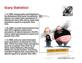 Scary Statistics!
  In 1990, among states participating in
the Behavioral Risk Factor Surveillance
System, ten states had a prevalence of
obesity less than 10% and no states had
prevalence equal to or greater than
15%.
  By 1999, no state had prevalence less
than 10%, eighteen states had a
prevalence of obesity between 20-24%,
and no state had prevalence equal to or
greater than 25%.
  In 2008, only one state (Colorado)
had a prevalence of obesity less than
20%. Thirty-two states had a prevalence
equal to or greater than 25%; six of
these states (Alabama, Mississippi,
Oklahoma, South Carolina, Tennessee,
and West Virginia) had a prevalence of
obesity equal to or greater than 30%.

                                           www.exergamefitness.com
 