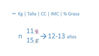 11
15
12-13 añosn 
~ Kg | Talla | CC | IMC | % Grasa
 