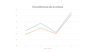 66
67
68
69
70
71
72
1 2 3 4
Circunferencia de la cintura
CC CC
 