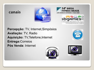 Percepção: TV, Internet,Simpósios
Avaliação: TV, Radio
Aquisição: TV,Telefone,Internet
Entrega:Correios
Pós Venda: Internet
canais
 