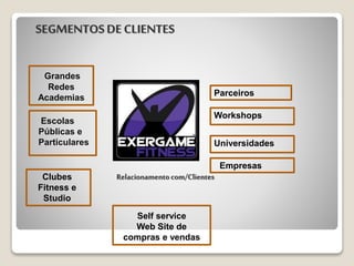 SEGMENTOSDE CLIENTES
Grandes
Redes
Academias
Clubes
Fitness e
Studio
Empresas
Escolas
Públicas e
Particulares Universidades
Parceiros
Workshops
Self service
Web Site de
compras e vendas
Relacionamentocom/Clientes
 
