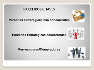 PARCEIROS CHAVES
Parcerias Estratégicas não concorrentes
Parcerias Estratégicas concorrentes
Fornecedores/Compradores
 