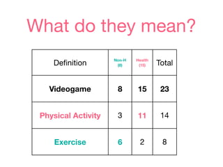 Exergame Math Defining Exergames & Exergaming | PDF