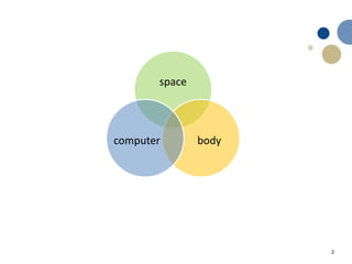 2
space
bodycomputer
 
