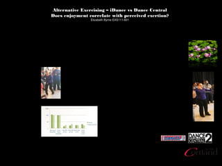 Alternative Exercising – iDance vs Dance Central
Does enjoyment correlate with perceived exertion?
Elizabeth Byrne EXS111-601
Introduction
In this experiment, we wanted to see, if when
students exercised using dance video games,
that their enjoyment would relate to their
perceived exertion. We compared two games,
iDance and Dance Central 2 to see if their
enjoyment levels would be higher or lower
based on the amount of exertion they felt after
completing the game.
Results
The results showed that
on average, iDance,
which took less energy,
was the game that was
most enjoyed
Conclusion
In conclusion, when
comparing iDance to
Dance Central 2,
students on average
enjoyed iDance
more. iDance did
have a lower
perceived exertion
rate, meaning that
the game that took
the less energy was
the game that the
students more
enjoyed participating
in. This can
conclude, that
maybe, games that
take less energy
seem to be the more
enjoyable games.
Methods
In this experiment, we took students
from Jackson’s EXS111 class and had
them play iDance and Xbox Kinect’s
Dance Central 2 in half hour segments.
After play iDance, other students took
down the participant’s heart rate in beats
per minute, rate of enjoyment on a level
from 1-5, and rate of perceived exertion
on a level from 1-10. After a short rest to
get the participant’s heart rate back to
normal, they continued on and played
Dance Central 2. After they finished that,
other students once again took down
their HR, rate of enjoyment, and rate of
perceived exertion.
 