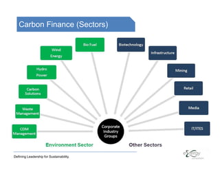 Carbon Finance (Sectors)




Defining Leadership for Sustainability.
 