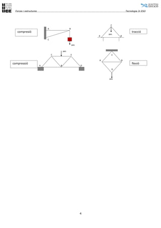 Forces i estructures                                                     Tecnologia 3r ESO




                                                                 C
                            A                 B
   compresió                                                                   tracció
                                                                pes
                                                            A         B
                            C

                                                  pes

                                        pes
                                C             E                   C

                                                            A         B
compressió                                                                     flexió
                        A           B                   D
                                                                  D



                                                                pes




                                                        4
 