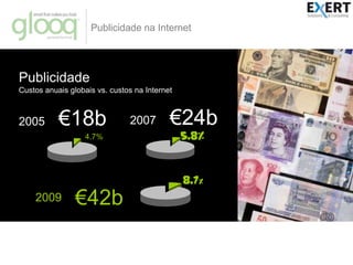 4.7%€18b20055.8%€24b20078.7%€42b2009Publicidade na InternetPublicidadeCustos anuais globais vs. custos na Internet© All rights reserved. Trademark and restrictions apply