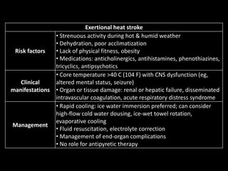 Exertional heat stroke
Risk factors
• Strenuous activity during hot & humid weather
• Dehydration, poor acclimatization
• Lack of physical fitness, obesity
• Medications: anticholinergics, antihistamines, phenothiazines,
tricyclics, antipsychotics
Clinical
manifestations
• Core temperature >40 C (104 F) with CNS dysfunction (eg,
altered mental status, seizure)
• Organ or tissue damage: renal or hepatic failure, disseminated
intravascular coagulation, acute respiratory distress syndrome
Management
• Rapid cooling: ice water immersion preferred; can consider
high-flow cold water dousing, ice-wet towel rotation,
evaporative cooling
• Fluid resuscitation, electrolyte correction
• Management of end-organ complications
• No role for antipyretic therapy
 