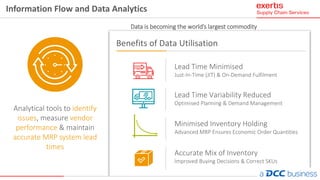 Information Flow and Data Analytics
Benefits of Data Utilisation
Analytical tools to identify
issues, measure vendor
performance & maintain
accurate MRP system lead
times
Lead Time Minimised
Just-In-Time (JIT) & On-Demand Fulfilment
Lead Time Variability Reduced
Optimised Planning & Demand Management
Minimised Inventory Holding
Advanced MRP Ensures Economic Order Quantities
Accurate Mix of Inventory
Improved Buying Decisions & Correct SKUs
Data is becoming the world’s largest commodity
 