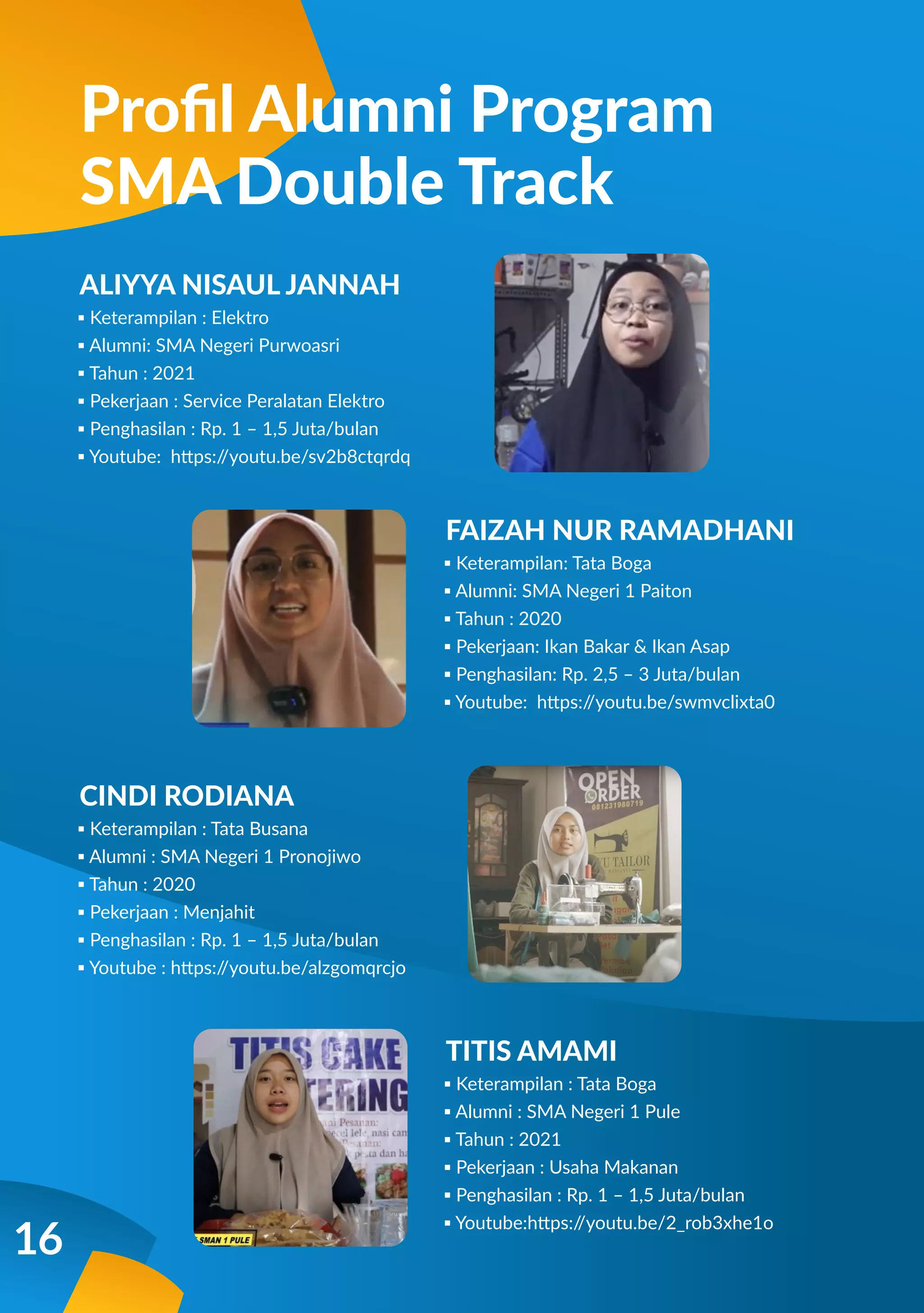 Proﬁl Alumni Program
SMA Double Track
ALIYYA NISAUL JANNAH
16
▪ Keterampilan : Elektro
▪ Alumni: SMA Negeri Purwoasri
▪ Tahun : 2021
▪ Pekerjaan : Service Peralatan Elektro
▪ Penghasilan : Rp. 1 – 1,5 Juta/bulan
▪ Youtube: https:/
/youtu.be/sv2b8ctqrdq
FAIZAH NUR RAMADHANI
▪ Keterampilan: Tata Boga
▪ Alumni: SMA Negeri 1 Paiton
▪ Tahun : 2020
▪ Pekerjaan: Ikan Bakar & Ikan Asap
▪ Penghasilan: Rp. 2,5 – 3 Juta/bulan
▪ Youtube: https:/
/youtu.be/swmvclixta0
CINDI RODIANA
▪ Keterampilan : Tata Busana
▪ Alumni : SMA Negeri 1 Pronojiwo
▪ Tahun : 2020
▪ Pekerjaan : Menjahit
▪ Penghasilan : Rp. 1 – 1,5 Juta/bulan
▪ Youtube : https:/
/youtu.be/alzgomqrcjo
TITIS AMAMI
▪ Keterampilan : Tata Boga
▪ Alumni : SMA Negeri 1 Pule
▪ Tahun : 2021
▪ Pekerjaan : Usaha Makanan
▪ Penghasilan : Rp. 1 – 1,5 Juta/bulan
▪ Youtube:https:/
/youtu.be/2_rob3xhe1o
 