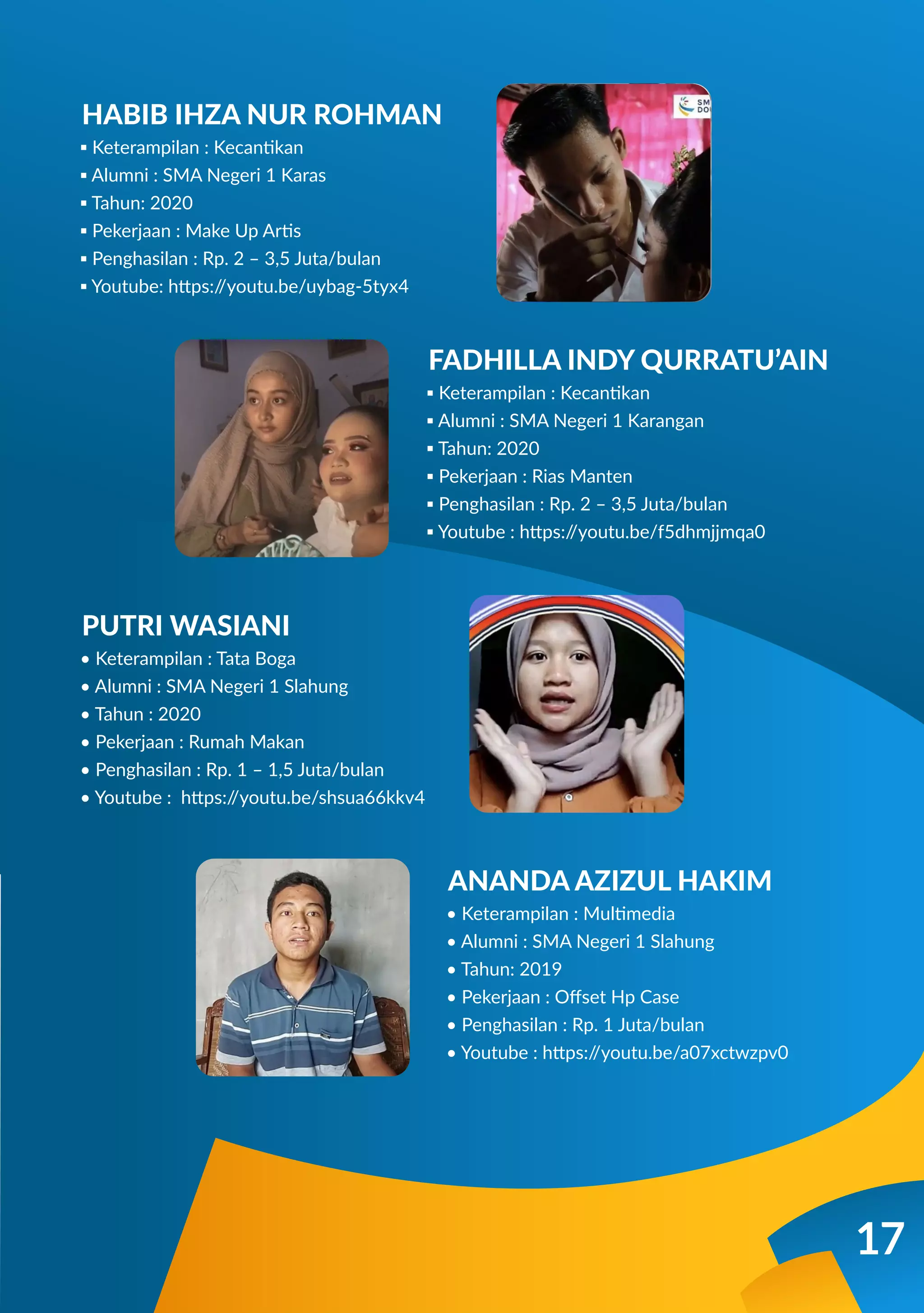 17
HABIB IHZA NUR ROHMAN
▪ Keterampilan : Kecantikan
▪ Alumni : SMA Negeri 1 Karas
▪ Tahun: 2020
▪ Pekerjaan : Make Up Artis
▪ Penghasilan : Rp. 2 – 3,5 Juta/bulan
▪ Youtube: https:/
/youtu.be/uybag-5tyx4
FADHILLA INDY QURRATU’AIN
▪ Keterampilan : Kecantikan
▪ Alumni : SMA Negeri 1 Karangan
▪ Tahun: 2020
▪ Pekerjaan : Rias Manten
▪ Penghasilan : Rp. 2 – 3,5 Juta/bulan
▪ Youtube : https:/
/youtu.be/f5dhmjjmqa0
PUTRI WASIANI
• Keterampilan : Tata Boga
• Alumni : SMA Negeri 1 Slahung
• Tahun : 2020
• Pekerjaan : Rumah Makan
• Penghasilan : Rp. 1 – 1,5 Juta/bulan
• Youtube : https:/
/youtu.be/shsua66kkv4
ANANDA AZIZUL HAKIM
• Keterampilan : Multimedia
• Alumni : SMA Negeri 1 Slahung
• Tahun: 2019
• Pekerjaan : Oﬀset Hp Case
• Penghasilan : Rp. 1 Juta/bulan
• Youtube : https:/
/youtu.be/a07xctwzpv0
 