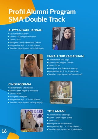 Proﬁl Alumni Program
SMA Double Track
ALIYYA NISAUL JANNAH
16
▪ Keterampilan : Elektro
▪ Alumni: SMA Negeri Purwoasri
▪ Tahun : 2021
▪ Pekerjaan : Service Peralatan Elektro
▪ Penghasilan : Rp. 1 – 1,5 Juta/bulan
▪ Youtube: https:/
/youtu.be/sv2b8ctqrdq
FAIZAH NUR RAMADHANI
▪ Keterampilan: Tata Boga
▪ Alumni: SMA Negeri 1 Paiton
▪ Tahun : 2020
▪ Pekerjaan: Ikan Bakar & Ikan Asap
▪ Penghasilan: Rp. 2,5 – 3 Juta/bulan
▪ Youtube: https:/
/youtu.be/swmvclixta0
CINDI RODIANA
▪ Keterampilan : Tata Busana
▪ Alumni : SMA Negeri 1 Pronojiwo
▪ Tahun : 2020
▪ Pekerjaan : Menjahit
▪ Penghasilan : Rp. 1 – 1,5 Juta/bulan
▪ Youtube : https:/
/youtu.be/alzgomqrcjo
TITIS AMAMI
▪ Keterampilan : Tata Boga
▪ Alumni : SMA Negeri 1 Pule
▪ Tahun : 2021
▪ Pekerjaan : Usaha Makanan
▪ Penghasilan : Rp. 1 – 1,5 Juta/bulan
▪ Youtube:https:/
/youtu.be/2_rob3xhe1o
 